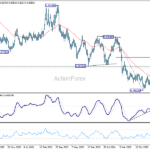 usdchf20261003w3