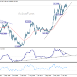 usdjpy20261003w4