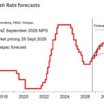 westpac2026100114
